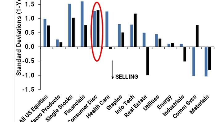 4 Tactical Thoughts On The Health Of The American Consumer; Goldman