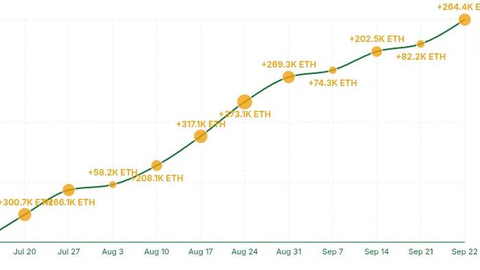 NextImg:World's Largest Ethereum Treasury Holds Over 2% Of ETH Supply, Announces $365MM Offering