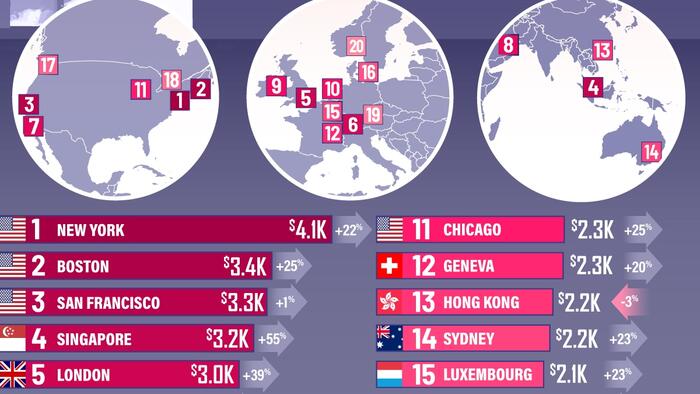 NextImg:Which Cities Have The Most Expensive Rent In The World?