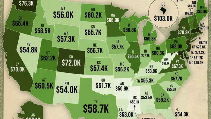 NextImg:D.C. Has (By Far) The Highest Median Salary Across The US; Southern States Lowest