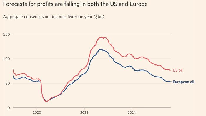 NextImg:"A Flashing Red Warning Light": Big Oil Is Making Big Job Cuts