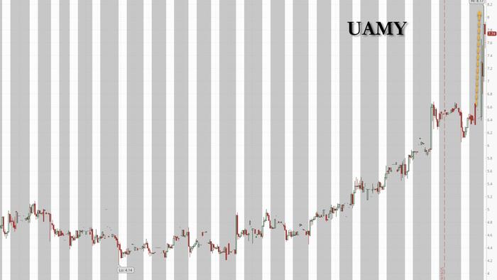 NextImg:US Antimony Soars On Huge Pentagon Contract As Trump's Industrial Economy Goes Into Overdrive