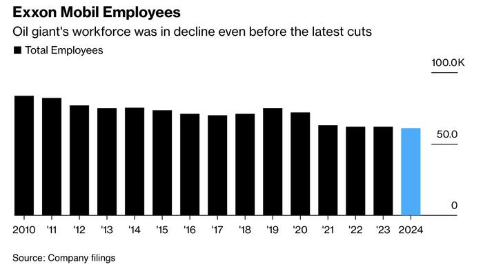 NextImg:Exxon Planning To Cut 2,000 Jobs Worldwide