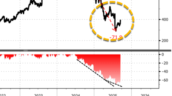 NextImg:Dead Cat Bounce Or Bottom? Novo Jumps On Ozempic Study As Goldman Weighs In