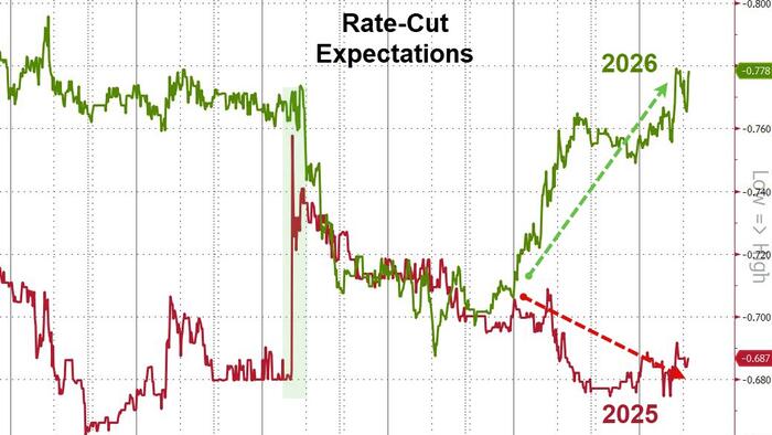NextImg:Mystery Trader Makes Record Bet On 50bps Rate Cut Tomorrow