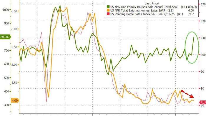 NextImg:US Existing Home Sales Stuck Near 15 Year Lows As Prices Keep Rising
