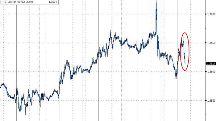 NextImg:Cable Dips As BoE Holds Rates Steady (As Expected), Slows QT