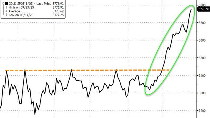 NextImg:Gold Hits New Record High As China Moves To De-Westernize Global Bullion Market