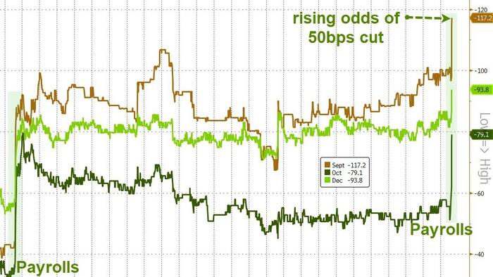 NextImg:Rate-Cut Odds Surge After Soft Labor Market Signals; Here's What Wall Street Thinks...
