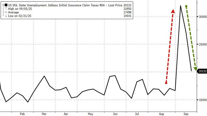 NextImg:Initial Jobless Claims Tumble Back Near YTD Lows