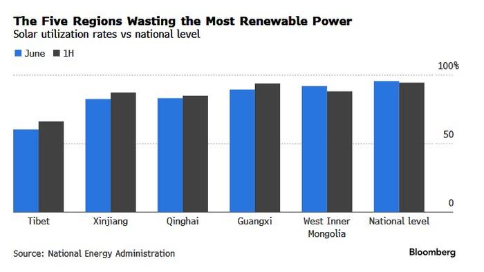 China, Iran Renewable Energy Generation Sees Double-Digit Growth
