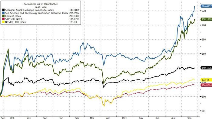 NextImg:On The One Year Anniversary Of China's Stealthy But Stunning Stock Market Rally
