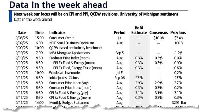 NextImg:Key Events This Week: CPI, Payrolls Revisions, France Vote Of Confidence, ECB