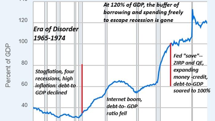 NextImg:The Moral Decay Of Debt