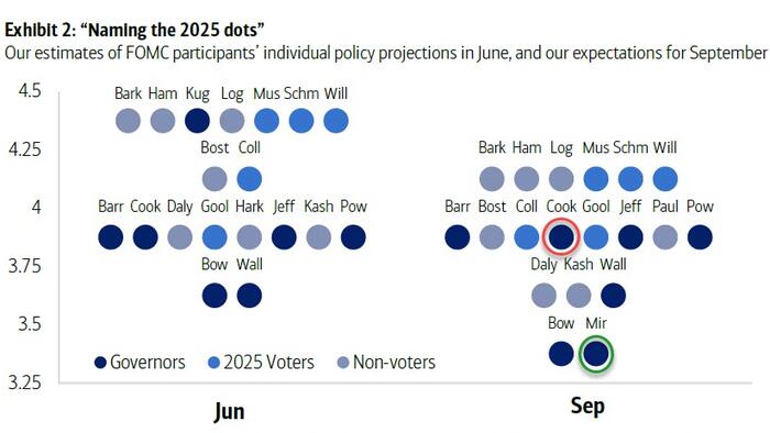 NextImg:Appeals Court Rules Trump Can't Fire Cook, As Miran Wins Fed Confirmation By 1 Vote Margin