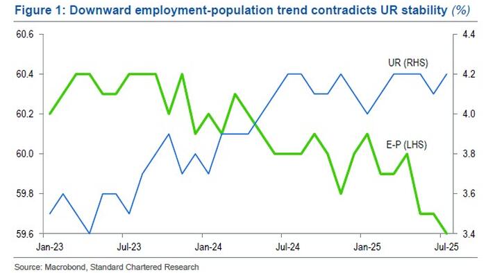 NextImg:What Job Numbers This Friday Will It Take For The Fed To Cut by 50bps