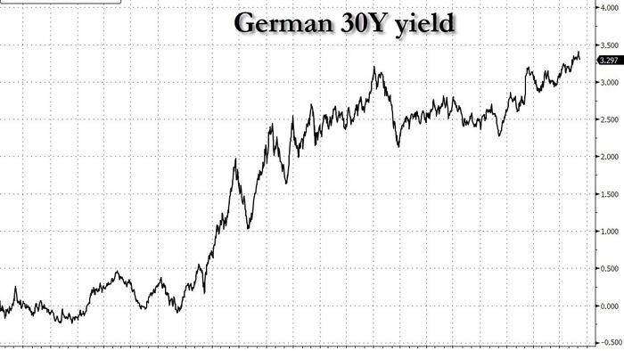 NextImg:Germany Ignores Bond Market Warnings Amid Fiscal Paralysis
