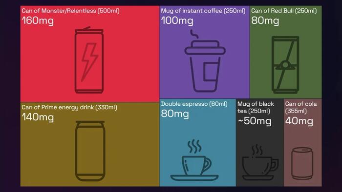 NextImg:How Much Caffeine Is Hiding In Your Daily Drink?