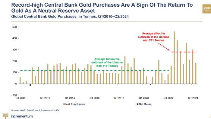 NextImg:Dollar Debates & Gold's Winning End-Game