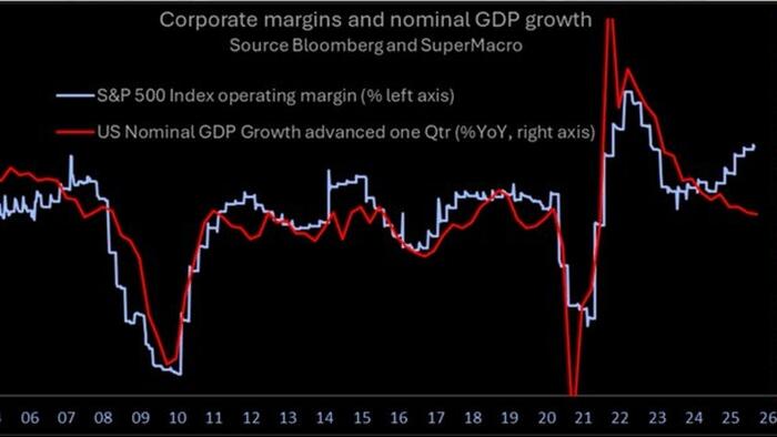 NextImg:Overbought Conditions Across Multiple Markets