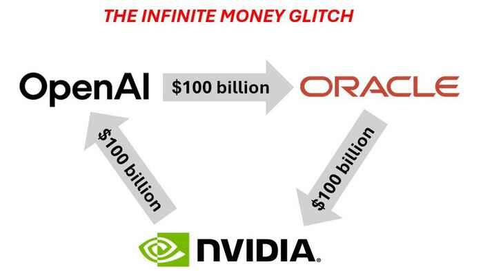 NextImg:The Stunning Math Behind The AI Vendor Financing "Circle Jerk"