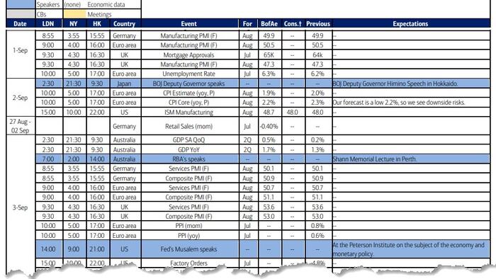 NextImg:Key Events This Week: Jobs, Jolts, ISM, And Fed Speakers Galore