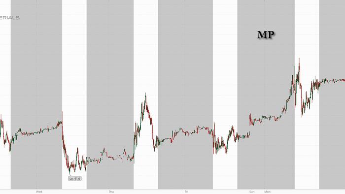 NextImg:U.S. Reportedly Weighing $5 Billion Rare Earth Investment Fund, Sending Miners Soaring