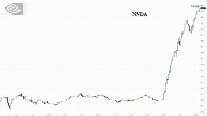 NextImg:Nvida Stock Surges After Announcing $100 Billion OpenAI Investment