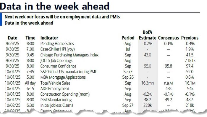 NextImg:Key Events This Week: Payrolls, JOLTS, And ISM, But US Govt Shutdown Is The Big One
