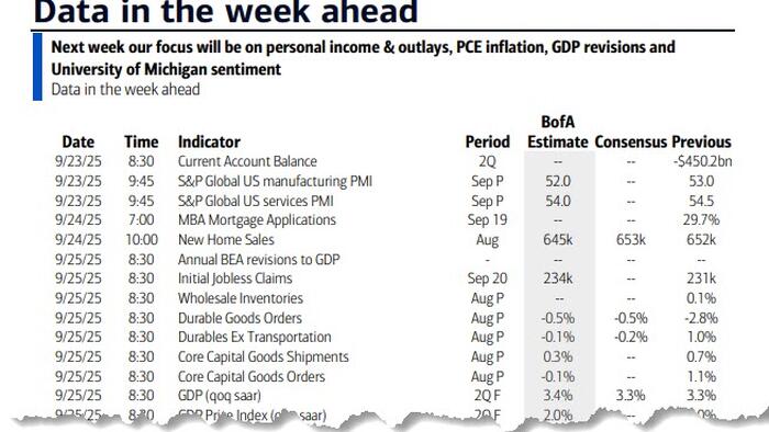 NextImg:Key Events This Week: Core PCE, GDP And Fed Speakers Galore Including Powell