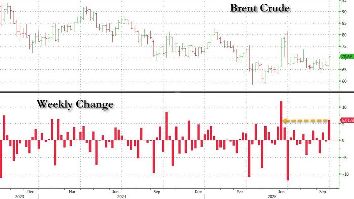 NextImg:Oil Prices Set For Sharpest Weekly Jump Since Israel-Iran War
