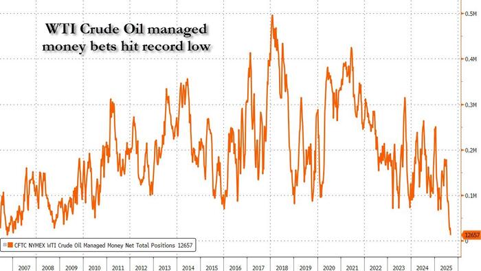 NextImg:World Must Spend $540 Billion Every Year Looking For Oil Just To Maintain Current Output