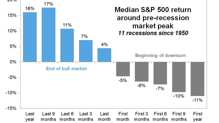 "Straight Irresponsibility Has Been Rewarded Of Late" - Top Goldman Trader Warns "Don't Try To Time Recessions"