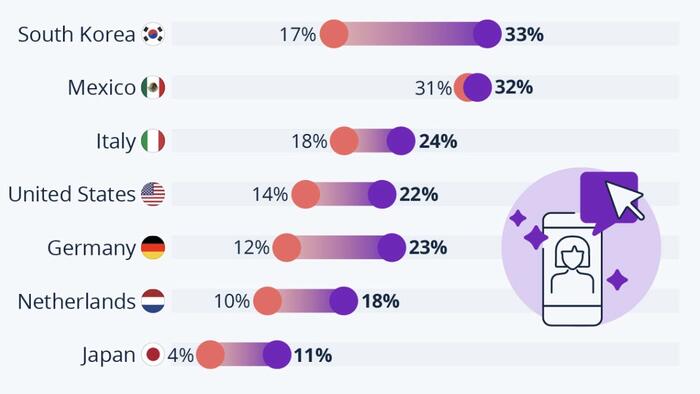 NextImg:The Influence Of Influencers