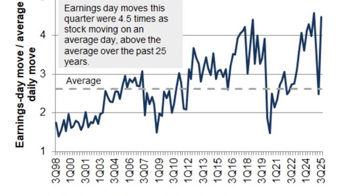 These Are Goldman's Top Tactical Trades For Earnings Season