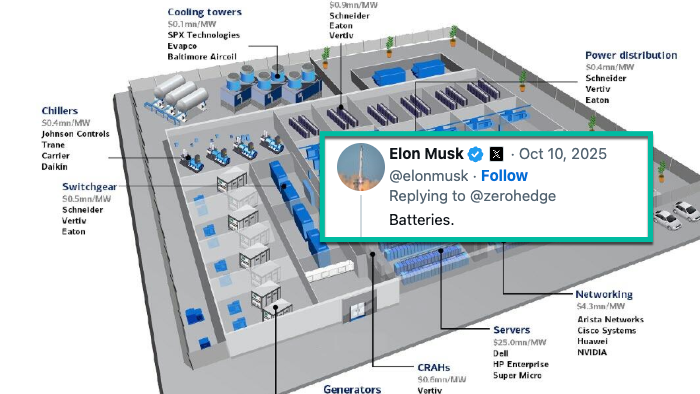 NextImg:Musk's Data Center Power Math: "Would Double U.S. Electrical Energy Output Per Year"