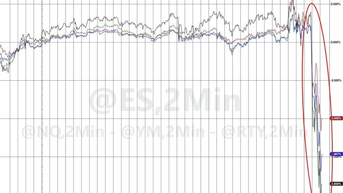 NextImg:Stocks Slammed, VIX Spikes As Trump Threatens "Massive Increase" In Tariffs On Chinese Goods