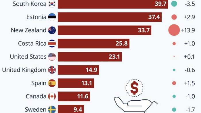 NextImg:Where Is Pensioner Poverty The Most Prevalent?