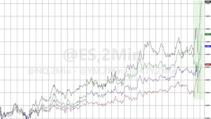NextImg:US Equities Surge After Bessent, Greer Suggest Hope For De-Escalation With China