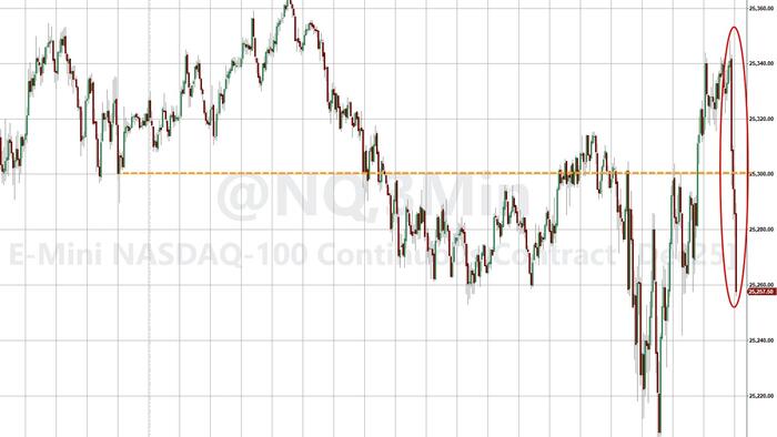 Stocks Dumped On Trump China Comments Stocks Dumped On Trump China Comments