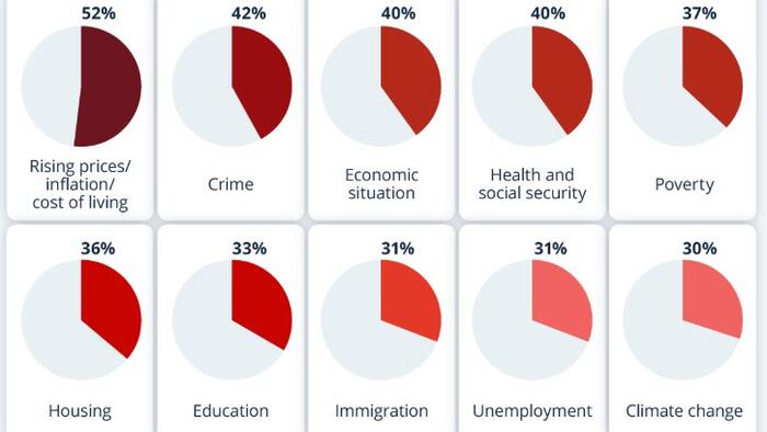 What Americans Worry About What Americans Worry About