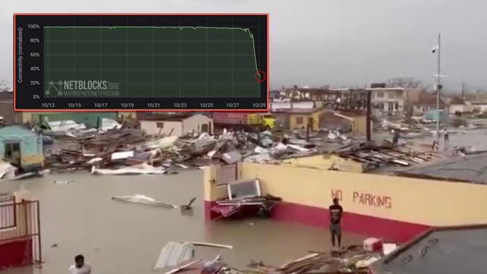 Jamaica Devastated By Menacing Hurricane Melissa: Widespread Power Outages, Internet Blackout, & Severe Infrastructure Damage Jamaica Devastated By Menacing Hurricane Melissa: Widespread Power Outages, Internet Blackout, & Severe Infrastructure Damage