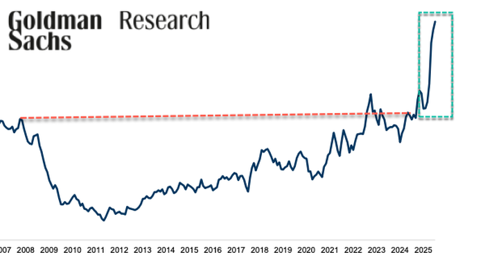 Leading Construction Indicator Signals Data Center Buildout Tsunami Nears Leading Construction Indicator Signals Data Center Buildout Tsunami Nears