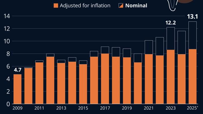 The Real Ghost Of Halloween: Inflation The Real Ghost Of Halloween: Inflation