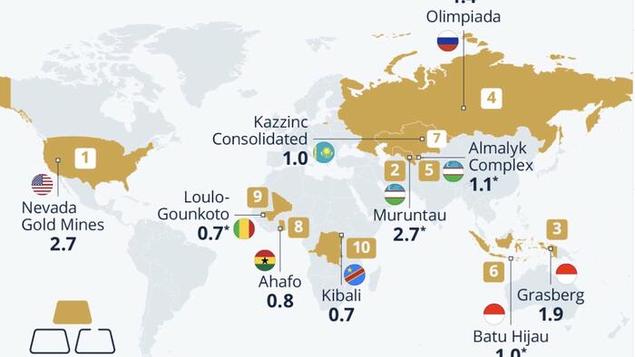 These Are The World’s Biggest Gold Mines These Are The World’s Biggest Gold Mines