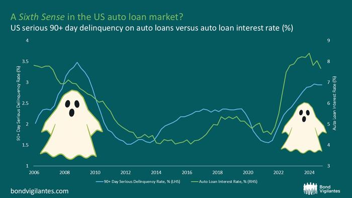 Seven Scary Charts To Frighten Investors This Halloween Seven Scary Charts To Frighten Investors This Halloween
