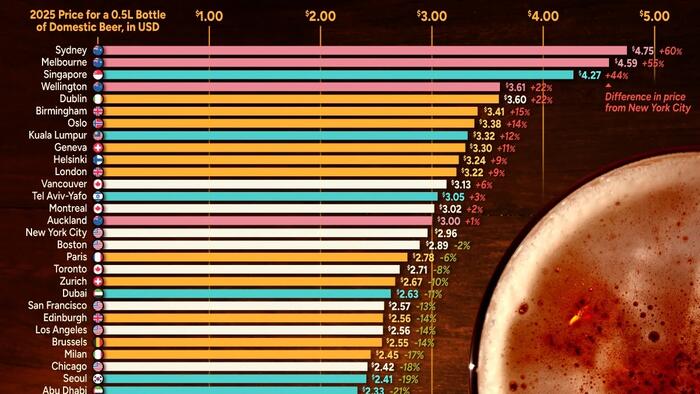 NextImg:Where Beer Is Cheapest (And Most Expensive)