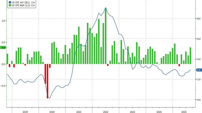 NextImg:BLS To Publish Next CPI Report On Oct 24 Despite Shutdown, Just Days Before Fed Decision