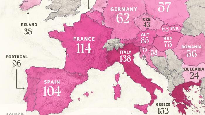 NextImg:Greece Still Has The Highest Debt-To-GDP In Europe; Bulgaria The Lowest