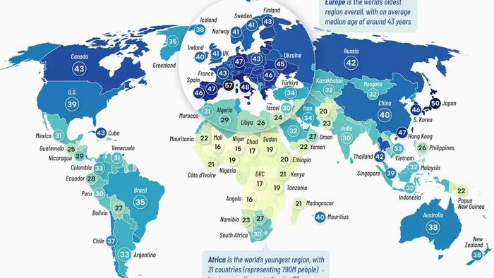 Africa Is The World’s ‘Youngest’ Region, Asia The ‘Oldest’ Africa Is The World’s ‘Youngest’ Region, Asia The ‘Oldest’